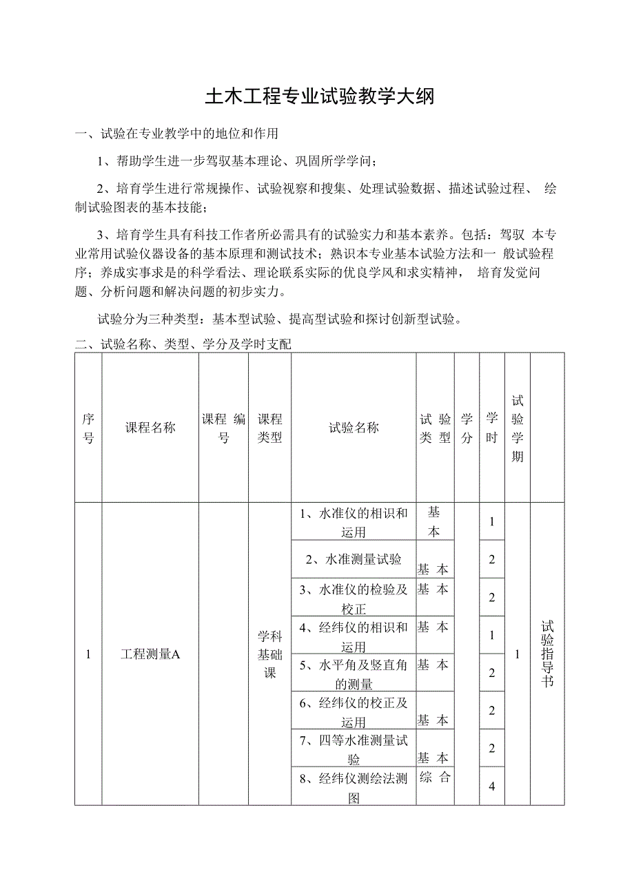 土木工程专业实验教学大纲.docx_第1页