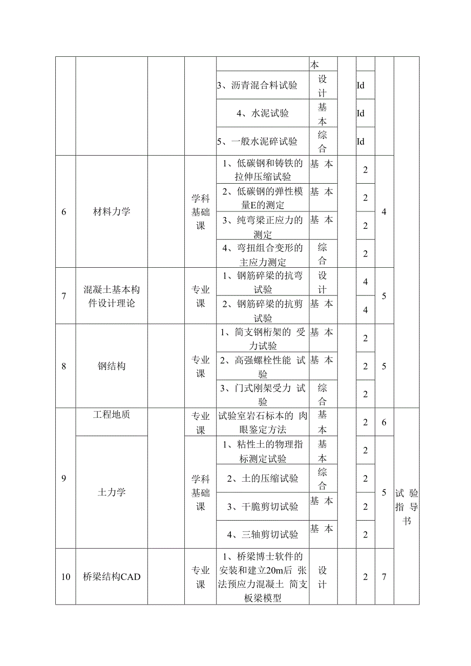 土木工程专业实验教学大纲.docx_第3页