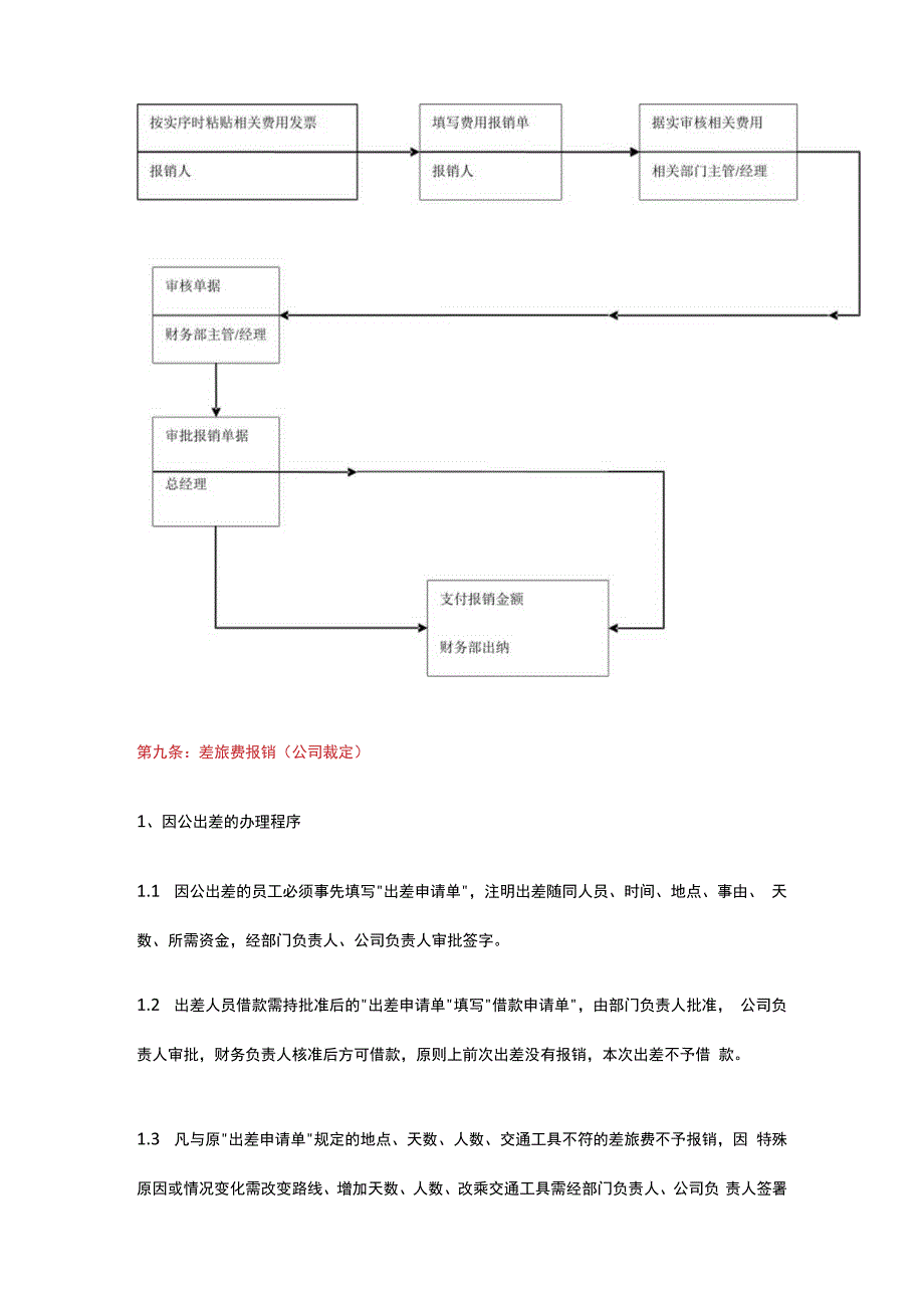 公司财务费用报销流程及制度.docx_第3页