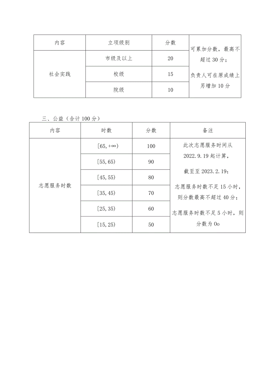 温州理工学院数据科学与人工智能学院校院级优秀学生干部、工作积极分子评分细则.docx_第3页