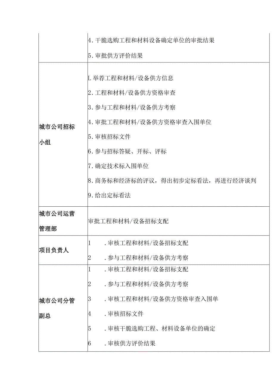 房地产工程招标采购管理全流程.docx_第3页