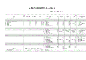 金寨县天堂寨镇2022年收支决算总表.docx