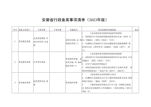 安徽省行政备案事项清单（2023年版）.docx