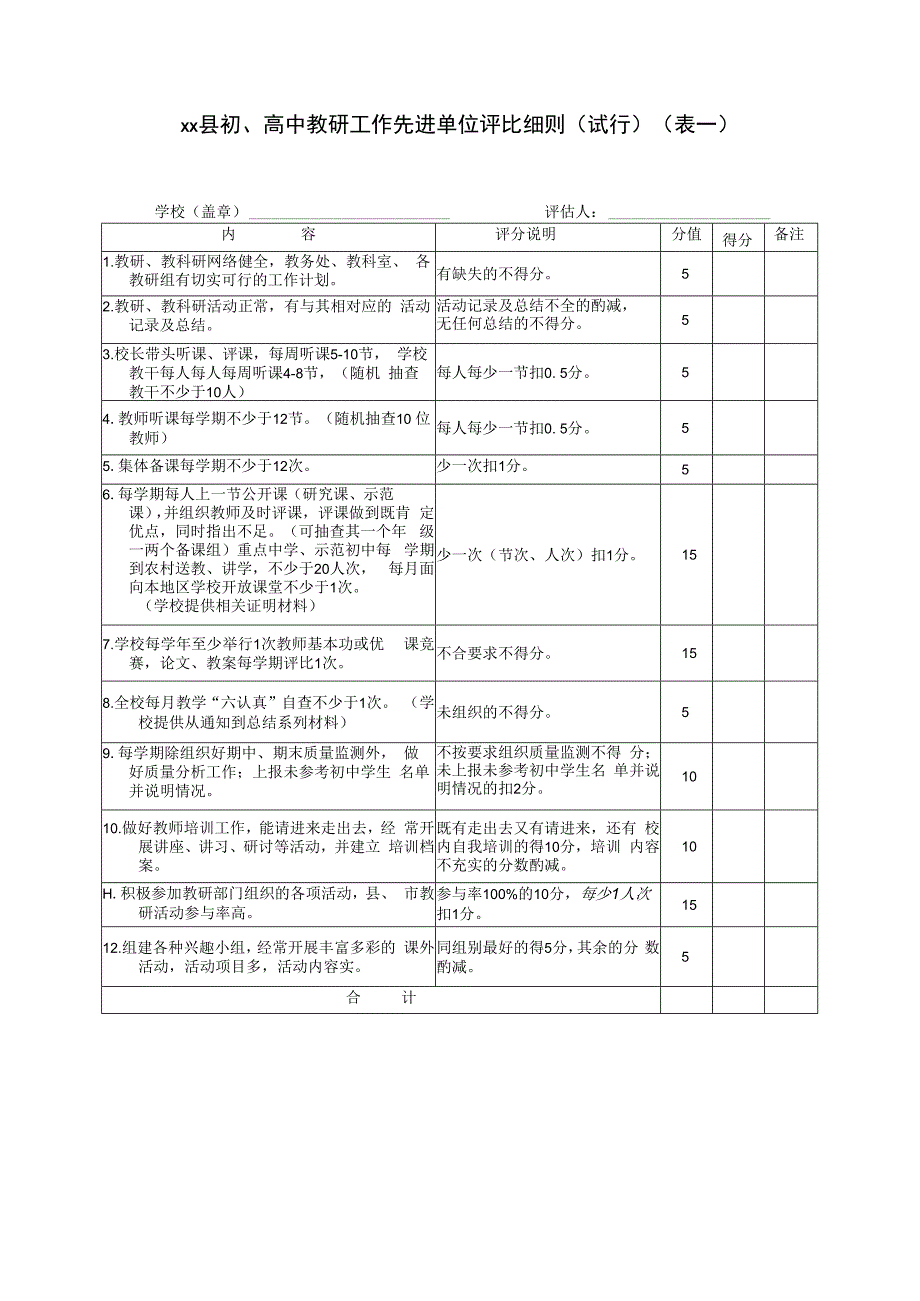 中小学教研工作先进单位考核评比细则.docx_第1页