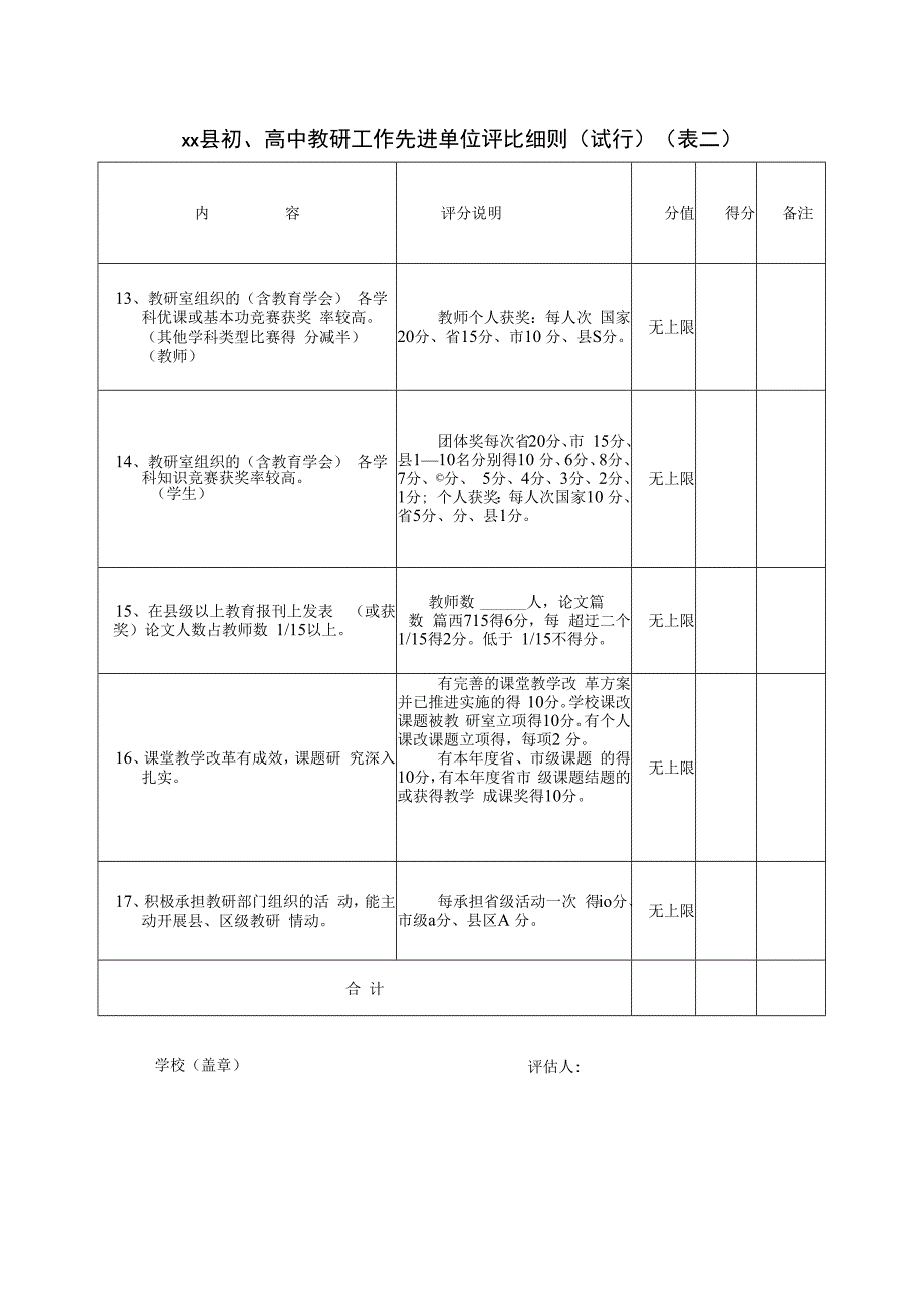 中小学教研工作先进单位考核评比细则.docx_第2页