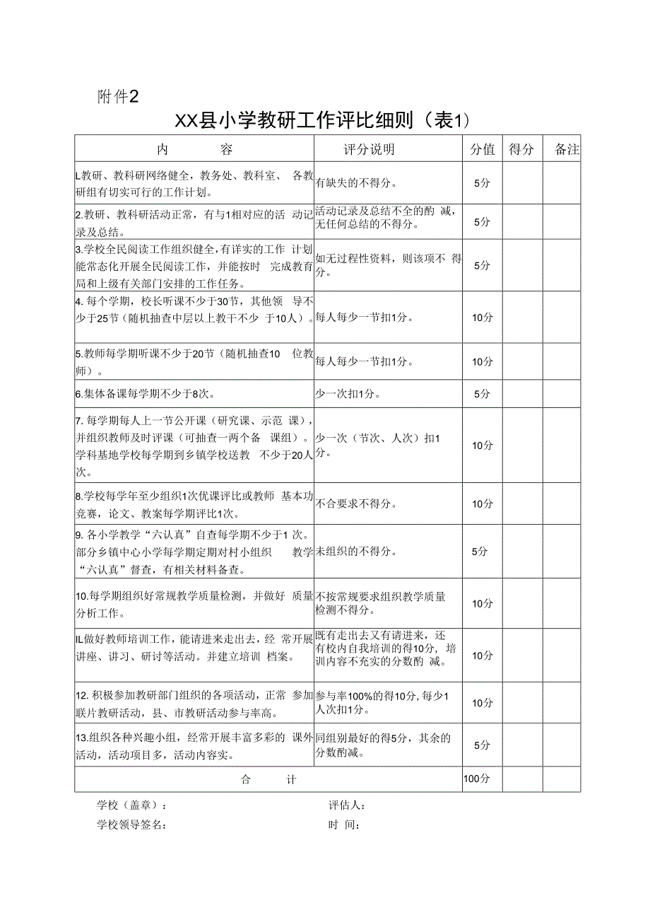 中小学教研工作先进单位考核评比细则.docx_第3页