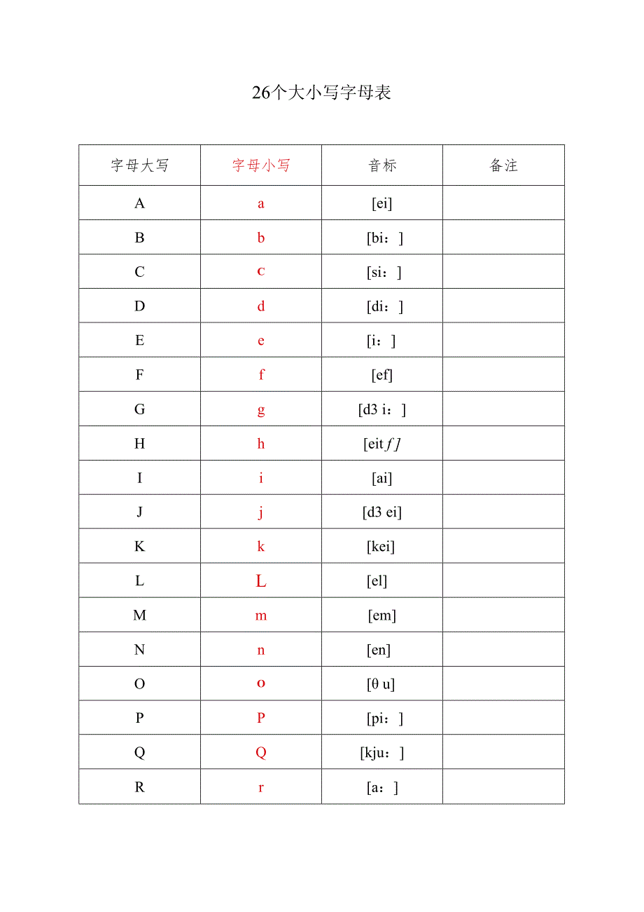 26个字母大小写及发音.docx_第1页