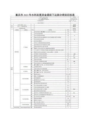 重庆市2023年水利发展资金提前下达部分绩效目标表一.docx