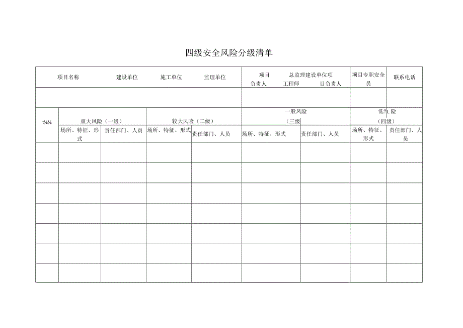 建筑施工现场安全风险点清单、四级风险分级清单、重大事故隐患排查治理台账.docx_第3页