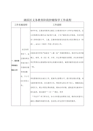 湖滨区义务教育阶段控辍保学工作流程.docx