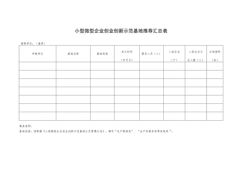 小型微型企业创业创新示范基地推荐汇总表.docx_第1页