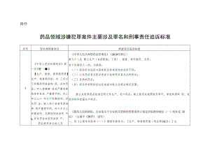 药品领域涉嫌犯罪案件主要涉及罪名和刑事责任追诉标准.docx