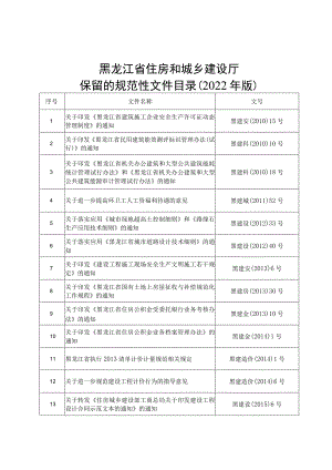 黑龙江省住房和城乡建设厅保留的规范性文件目录2022年版.docx