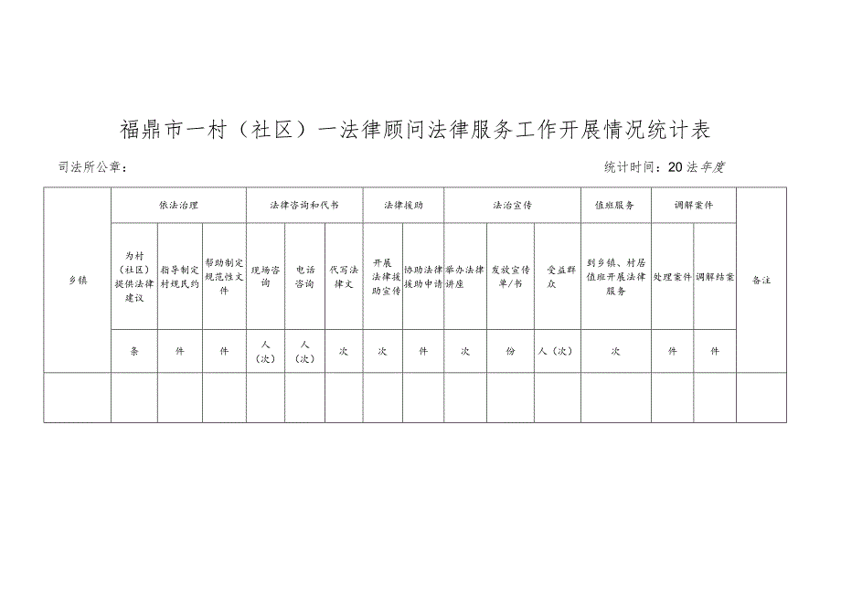 福鼎市一村社区一法律顾问法律服务工作开展情况统计表.docx_第1页