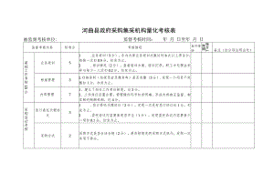 河曲县政府采购集采机构量化考核表.docx