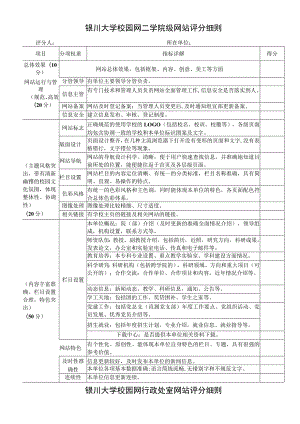 银川大学校园网二学院级网站评分细则.docx