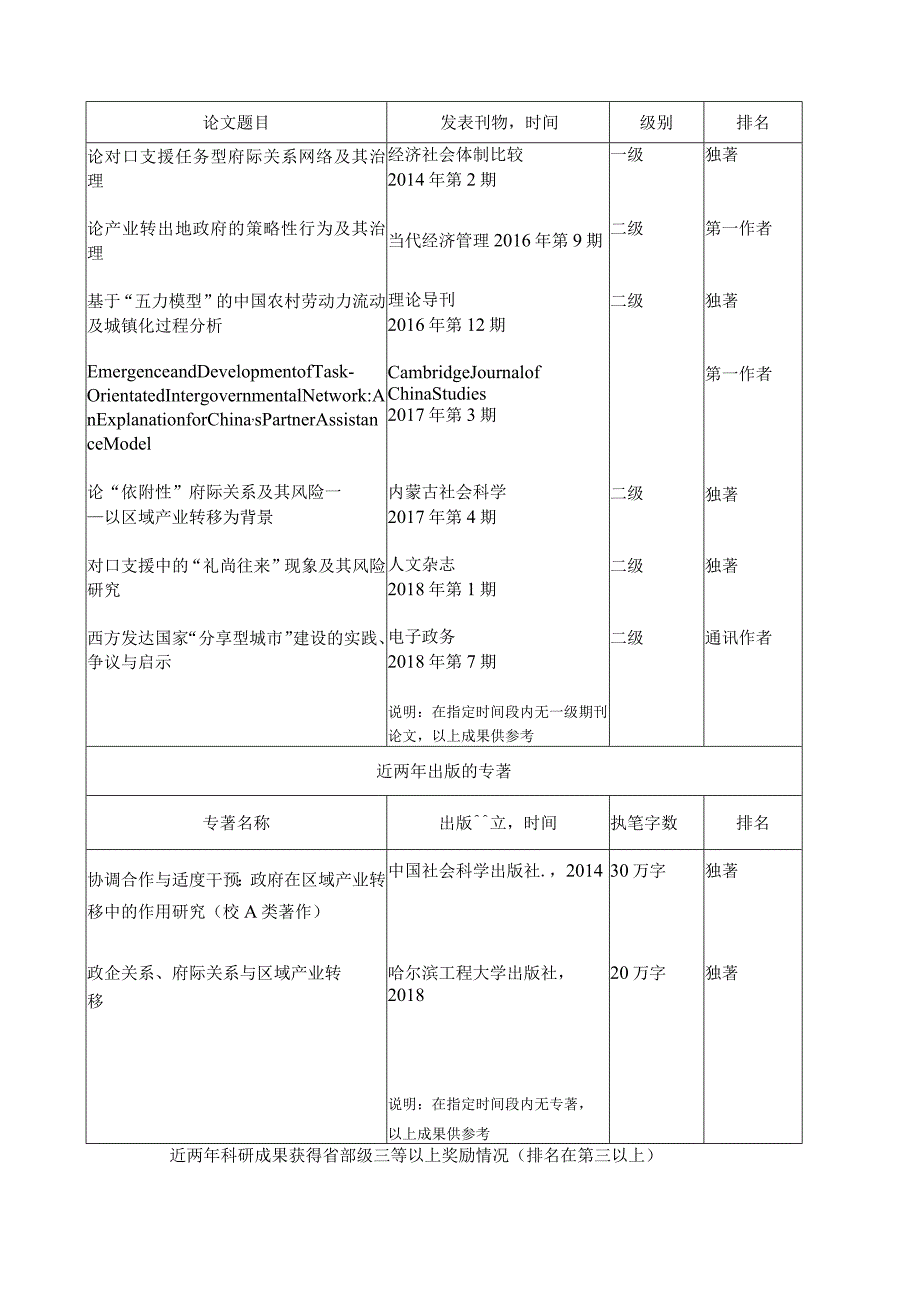 浙江工商大学硕士生指导教师申请表.docx_第3页