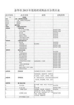 金华市2015年度政府采购品目分类目录.docx