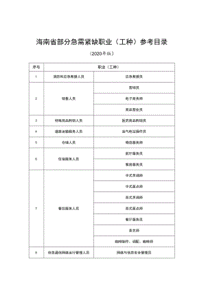 海南省部分急需紧缺职业工种参考目录.docx