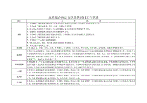 运政综合执法支队及其部门工作职责.docx