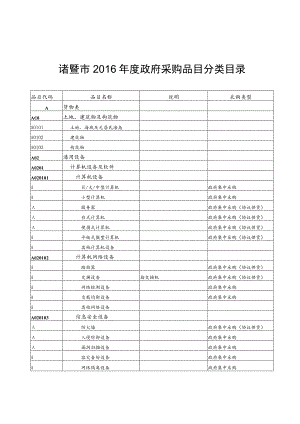 诸暨市2016年度政府采购品目分类目录.docx