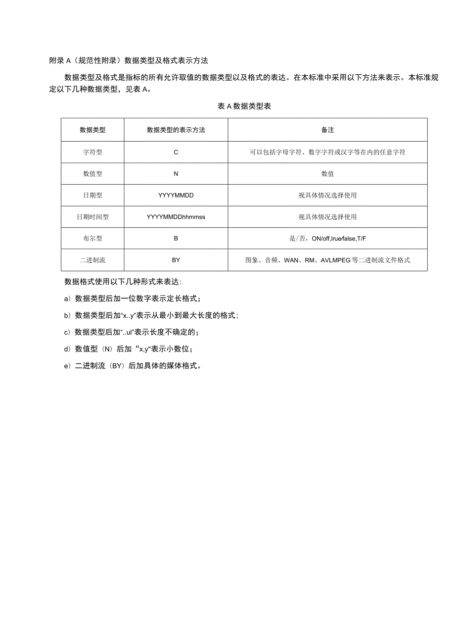 人口高频数据类型及格式表示方法、数据元代码集.docx_第1页