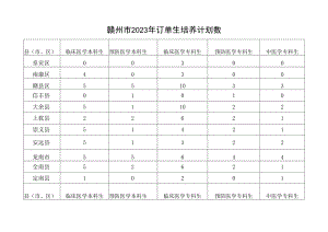 赣州市2023年订单生培养计划数.docx