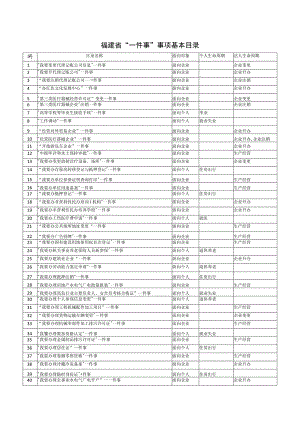 福建省“一件事”事项基本目录.docx