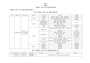 导轨式胶轮系统施工工程划分表、质量验收记录.docx