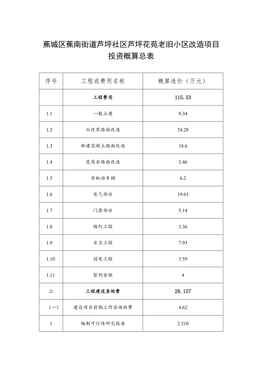 蕉城区蕉南街道芦坪社区芦坪花苑老旧小区改造项目投资概算总表.docx_第1页