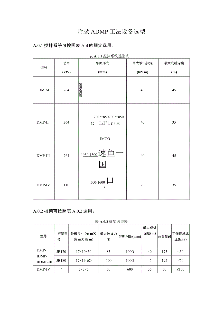 数字化微扰动搅拌桩DMP工法设备选型、施工记录表、验收表.docx_第1页