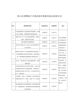 铅山县调整赋予乡镇县级审批服务执法权限目录.docx