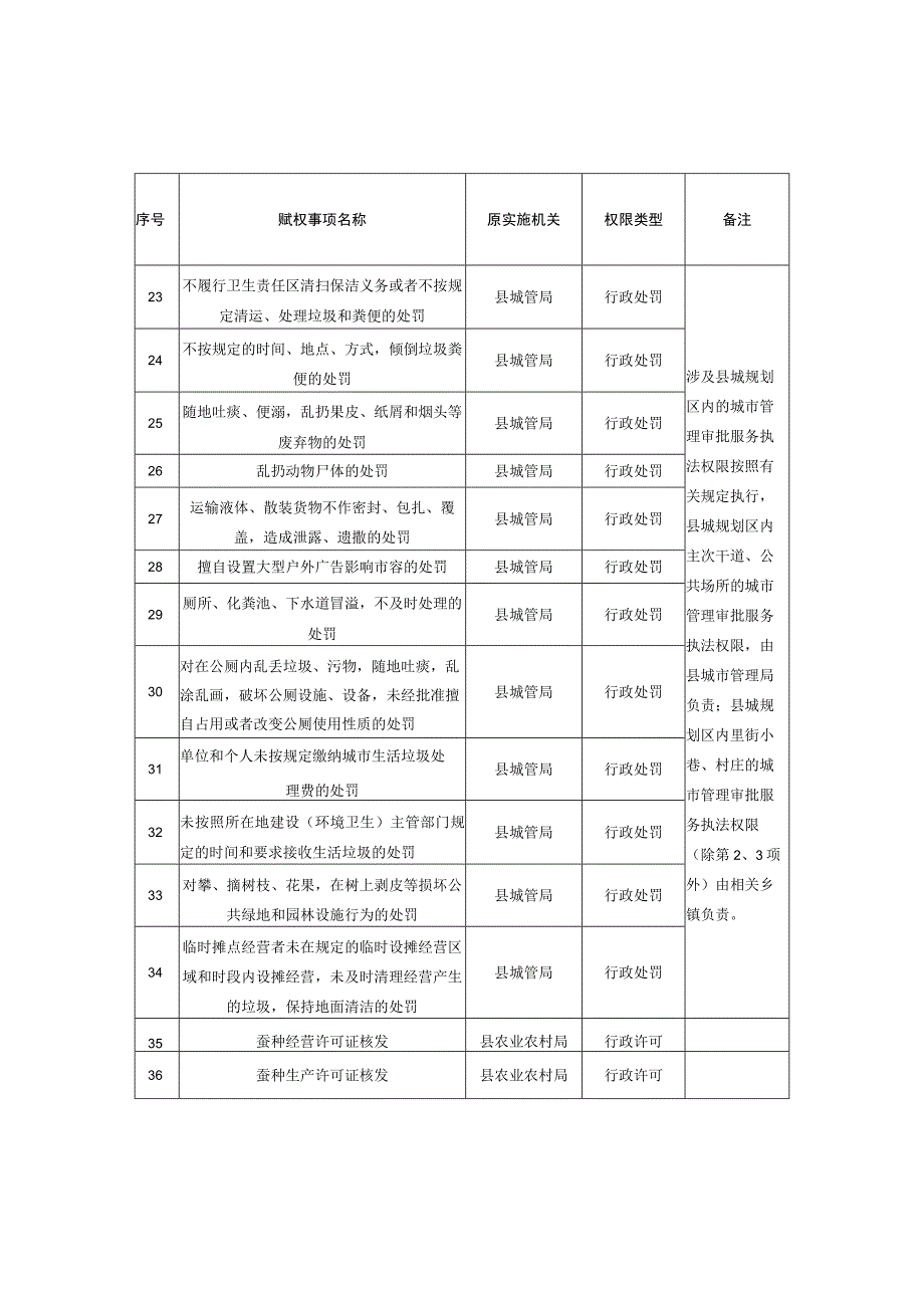 铅山县调整赋予乡镇县级审批服务执法权限目录.docx_第3页