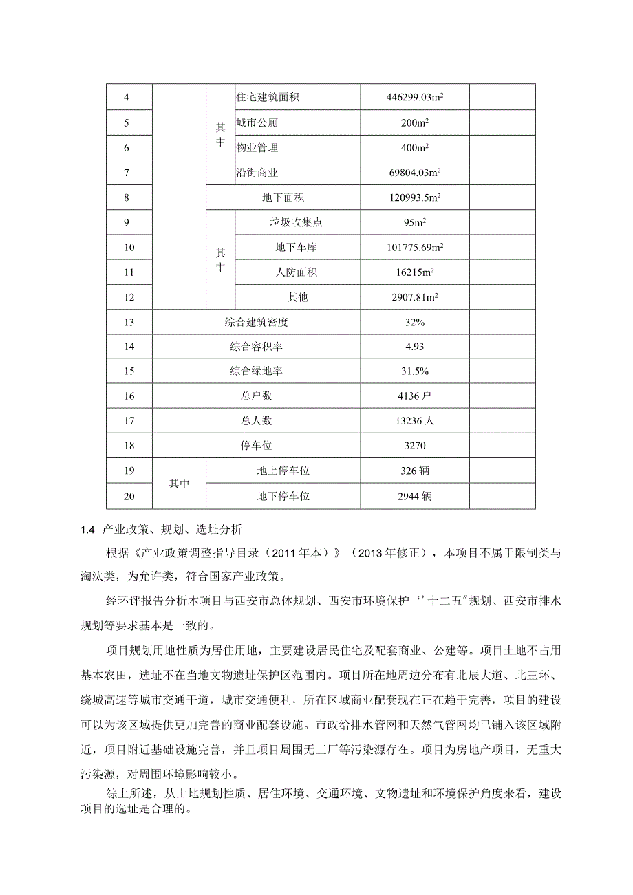 西安京颐置业有限公司西安浐灞袁雒村欧罗巴小镇综合改造项目一期环境影响报告书.docx_第3页