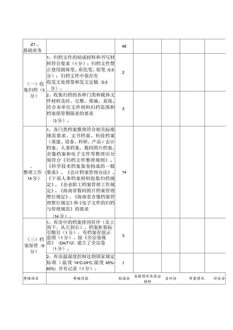 海南省档案工作目标管理考评标准.docx_第3页