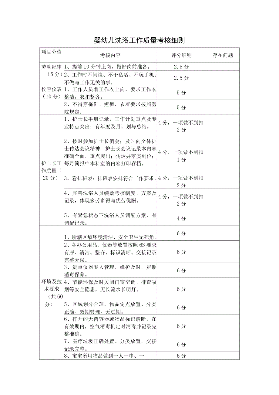 婴幼儿洗浴工作质量考核细则.docx_第1页