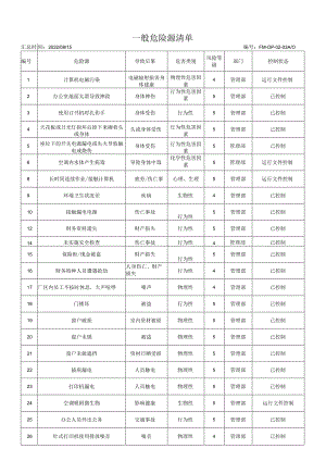 一般危险源清单.docx