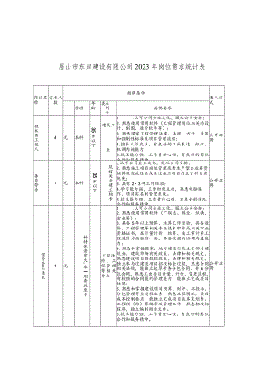 眉山市东岸建设有限公司2023年岗位需求统计表.docx