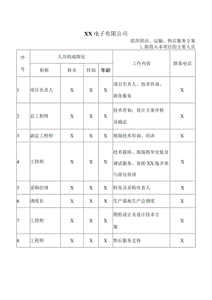 XX电子有限公司组织供应、运输、售后服务方案（2023年）.docx