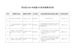 西吉县2023年度重大行政决策事项目录.docx