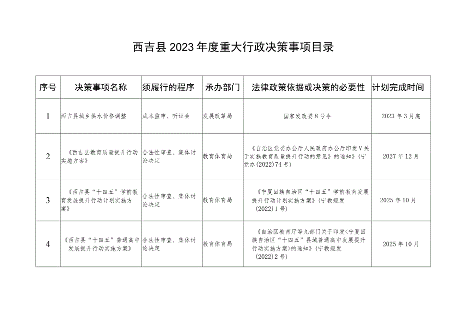 西吉县2023年度重大行政决策事项目录.docx_第1页