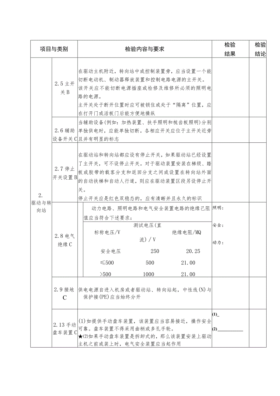 扶梯定期检验、自检报告.docx_第2页