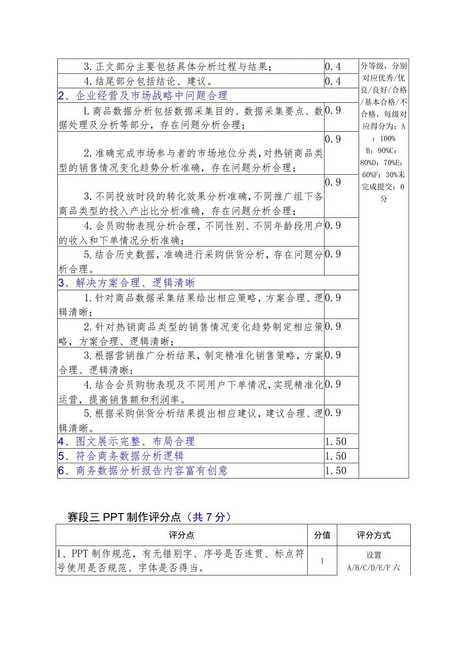 GZ079 商务数据分析赛题分析评分点7.12-2023年全国职业院校技能大赛赛项正式赛卷.docx_第2页