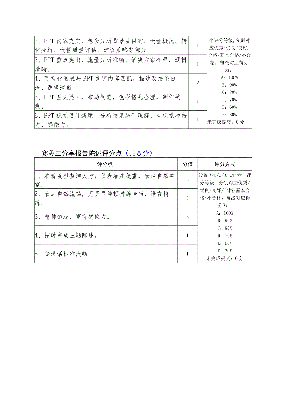 GZ079 商务数据分析赛题分析评分点7.12-2023年全国职业院校技能大赛赛项正式赛卷.docx_第3页