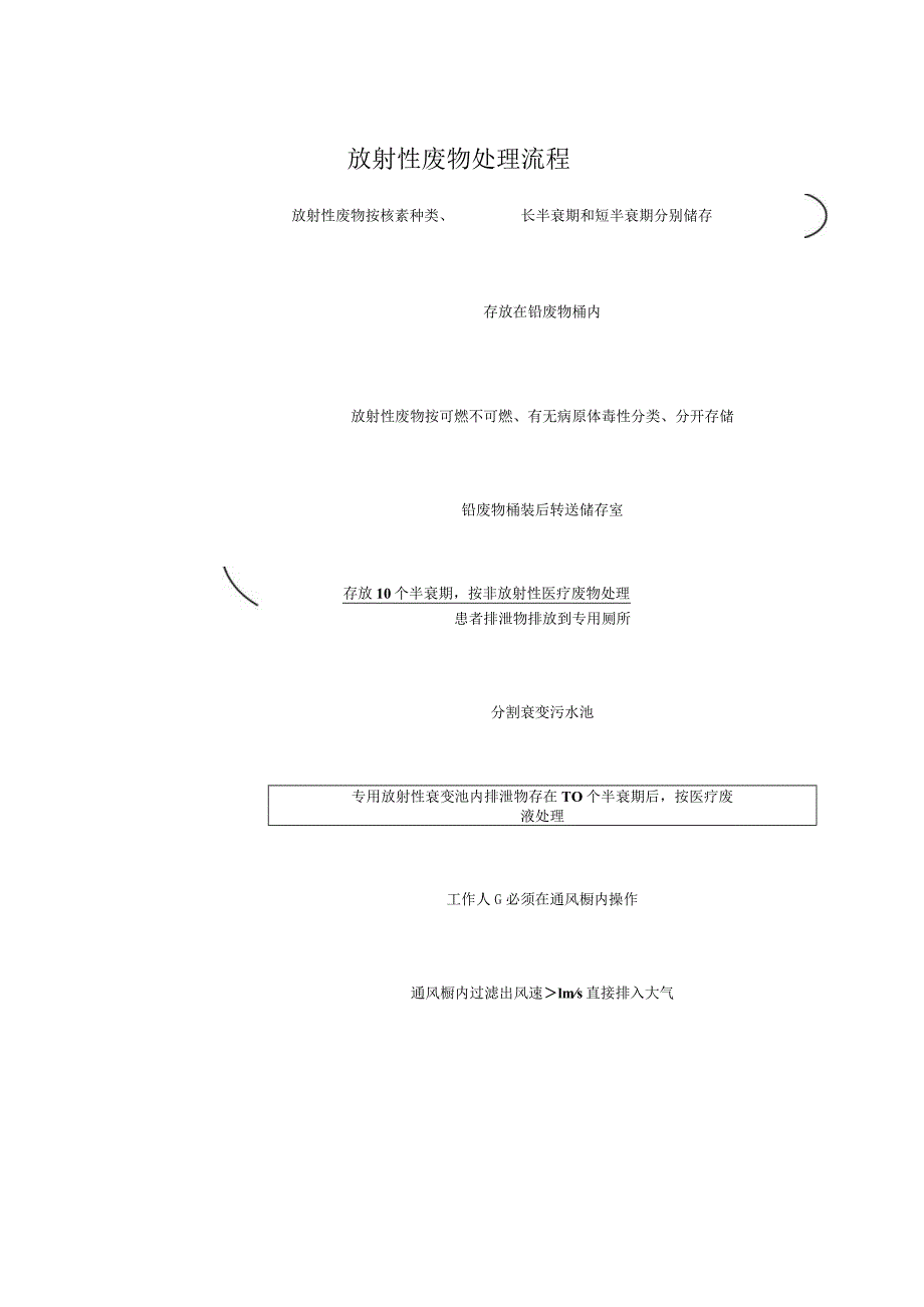 放射性废物处理流程.docx_第1页