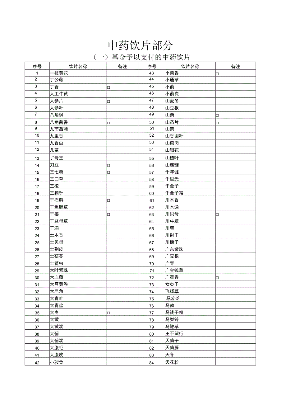 中药饮片部分.docx_第1页