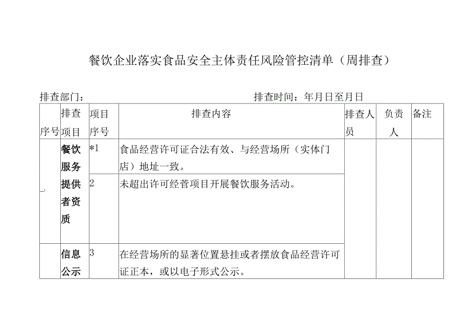 餐饮企业落实食品安全主体责任风险管控清单（周排查）.docx_第1页