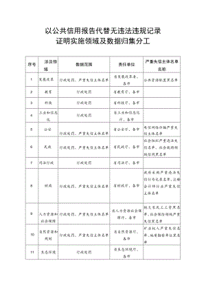 以公共信用报告代替无违法违规记录证明实施领域及数据归集分工.docx