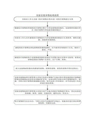 实验室废弃物处理流程.docx