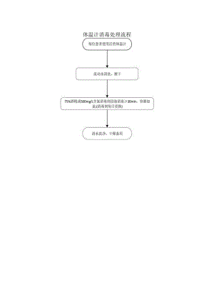 体温计消毒处理流程.docx